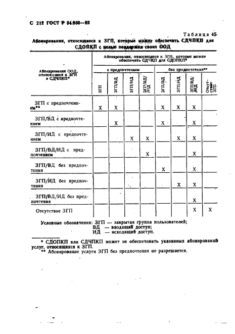   34.950-92