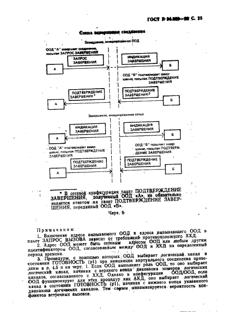   34.950-92