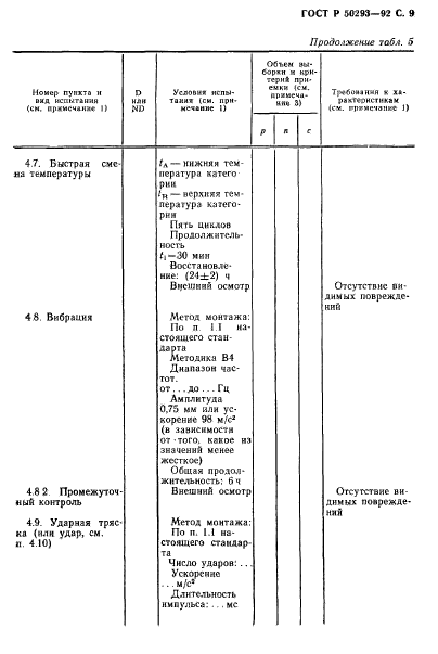   50293-92