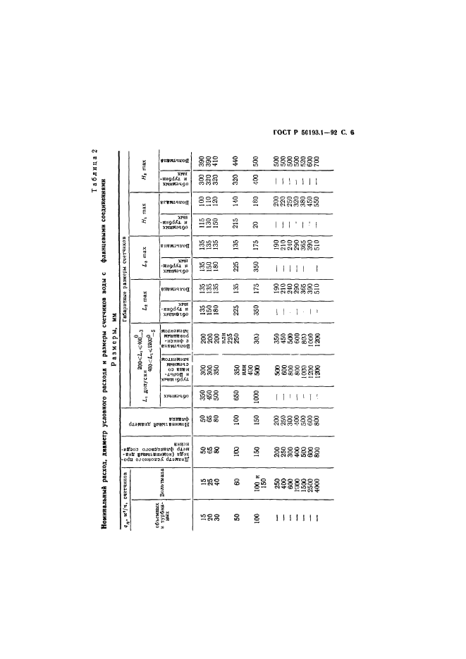   50193.1-92