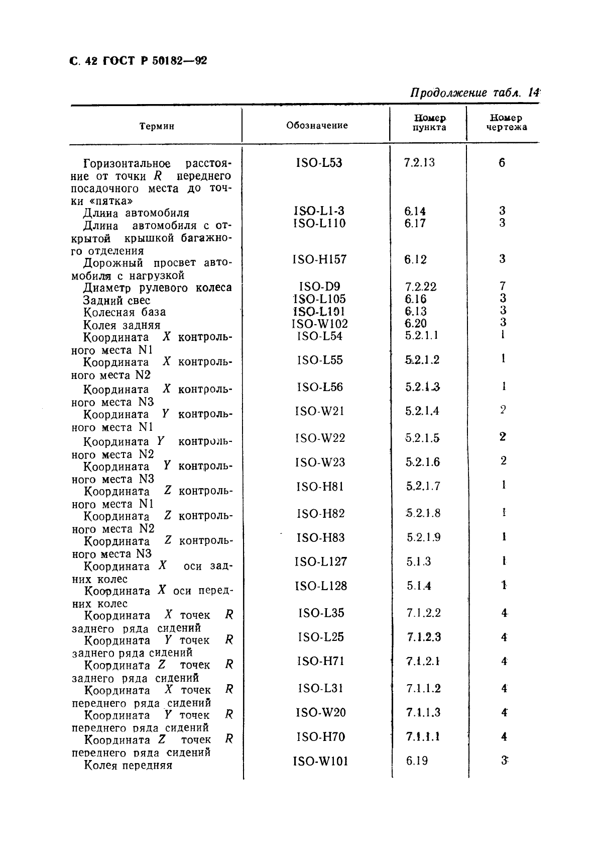   50182-92