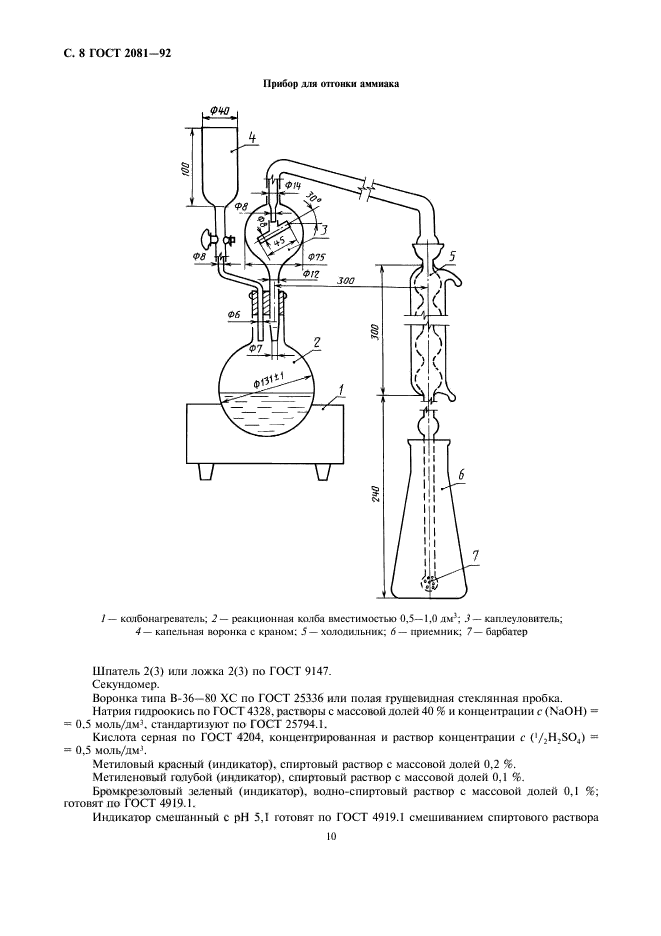  2081-92