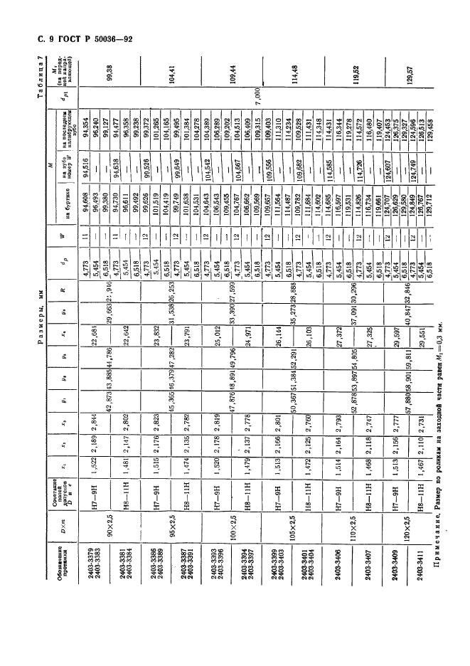   50036-92