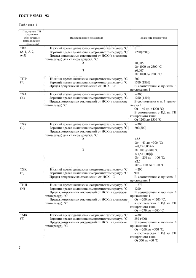   50342-92