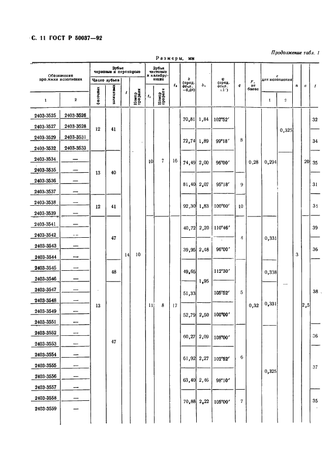   50037-92