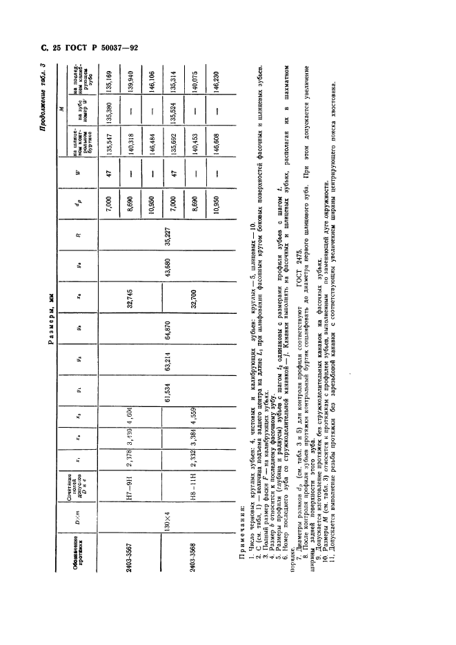   50037-92