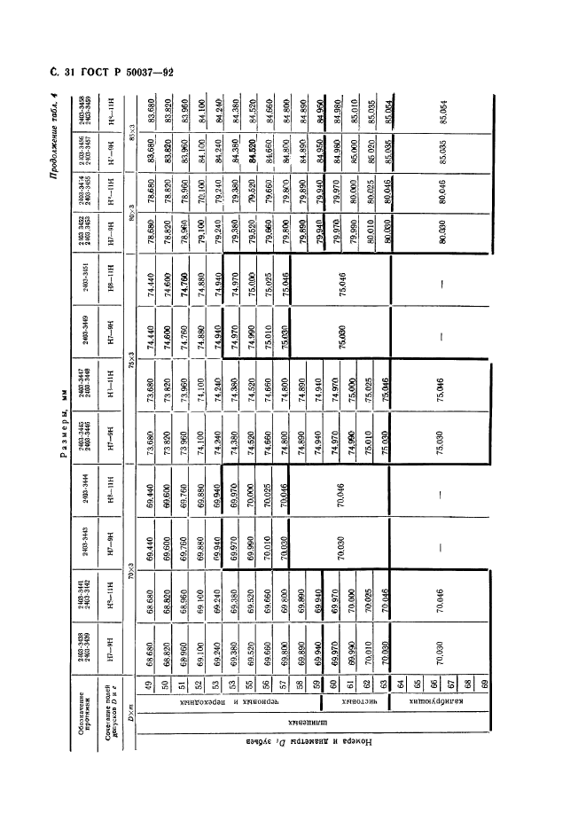   50037-92