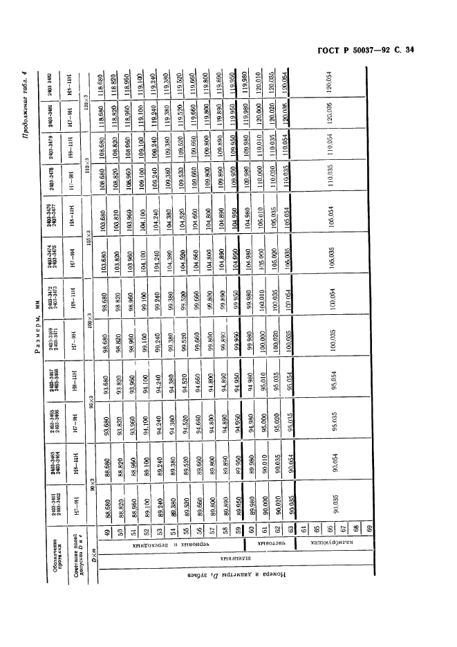   50037-92