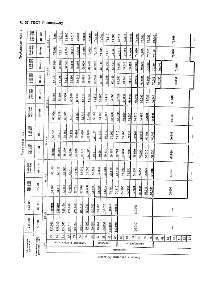   50037-92