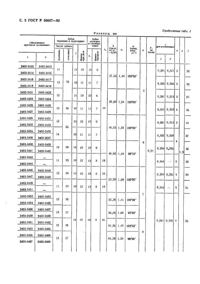   50037-92