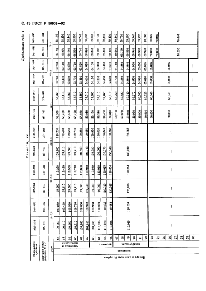   50037-92