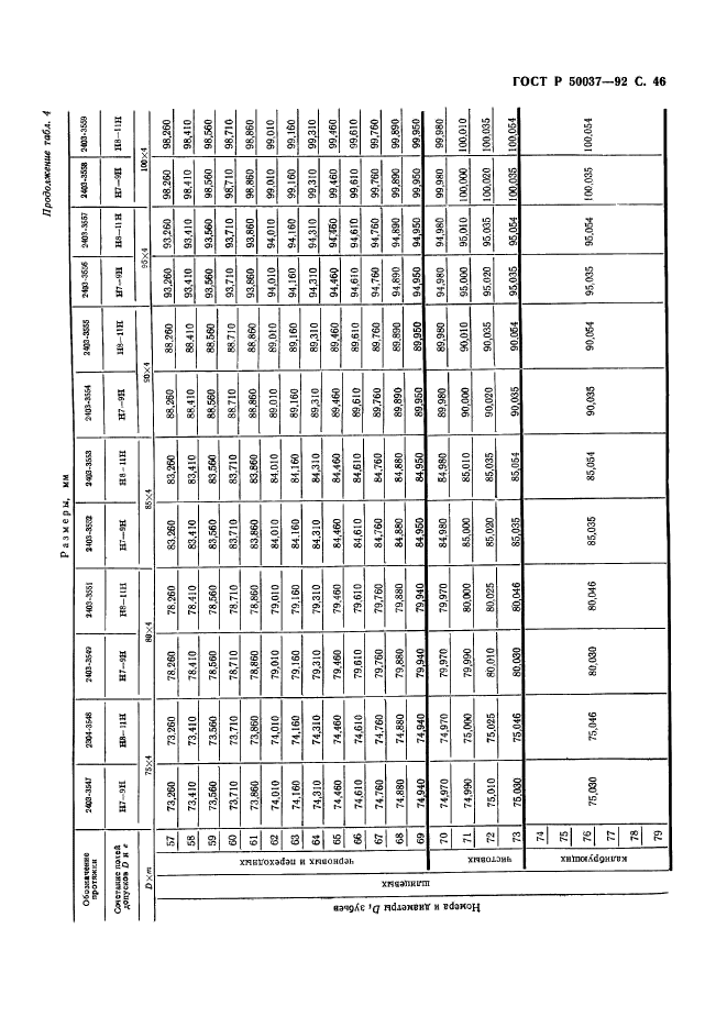   50037-92