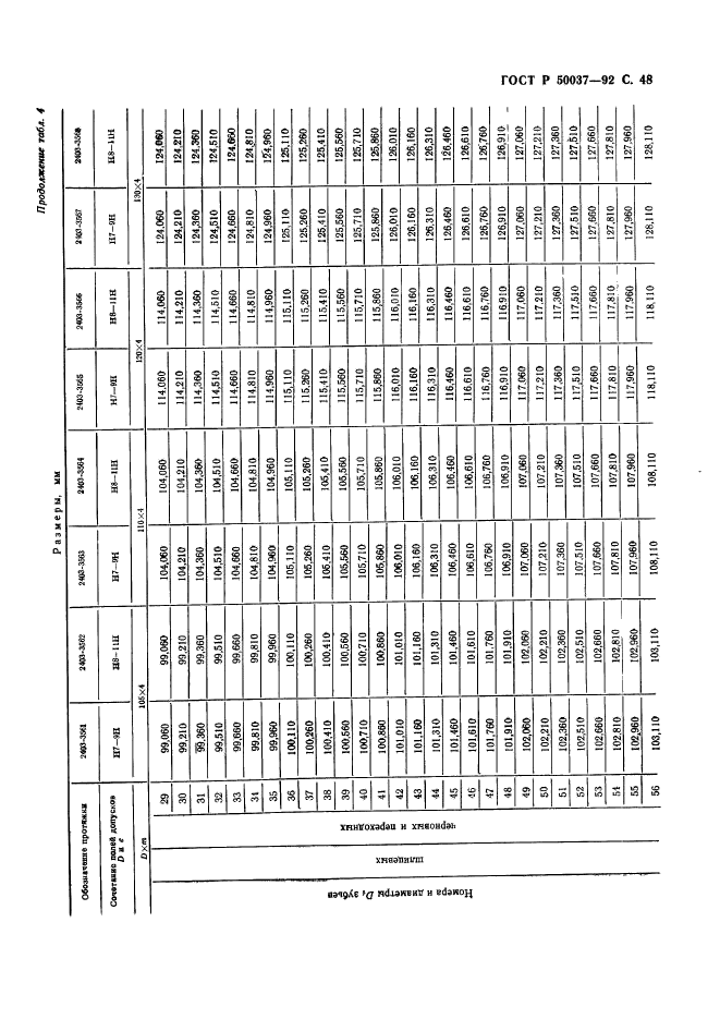   50037-92