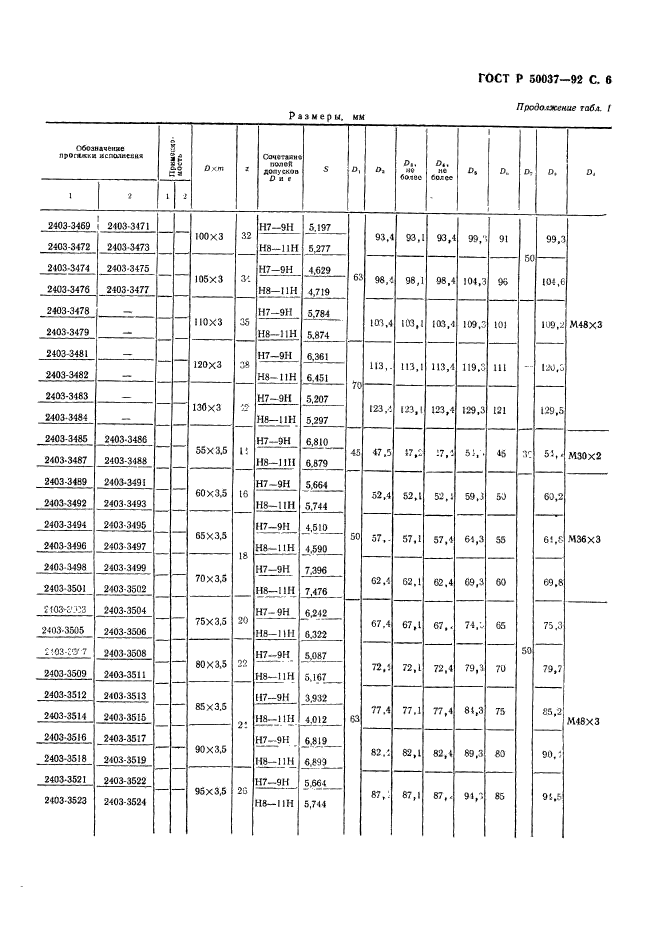   50037-92