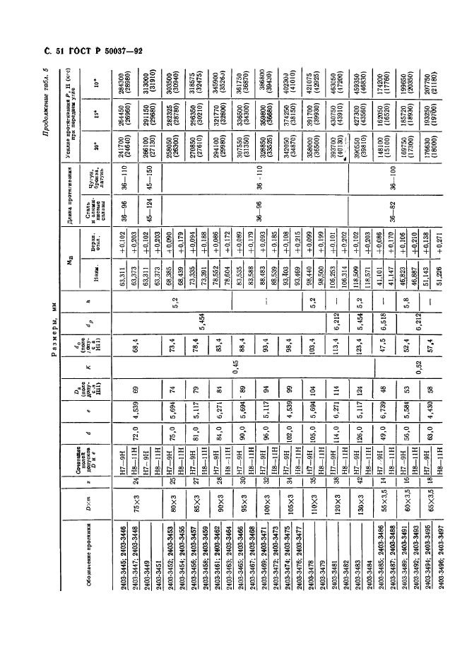   50037-92