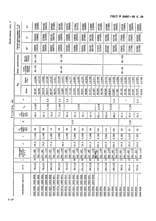   50037-92