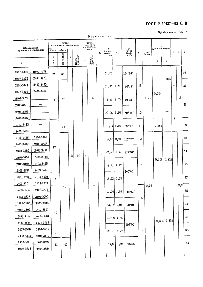   50037-92