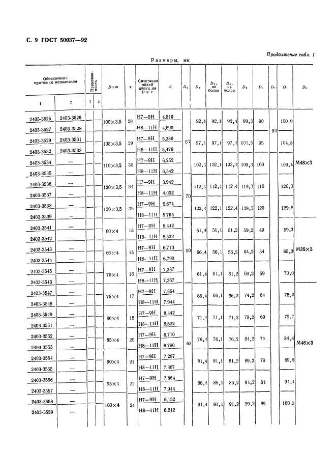   50037-92