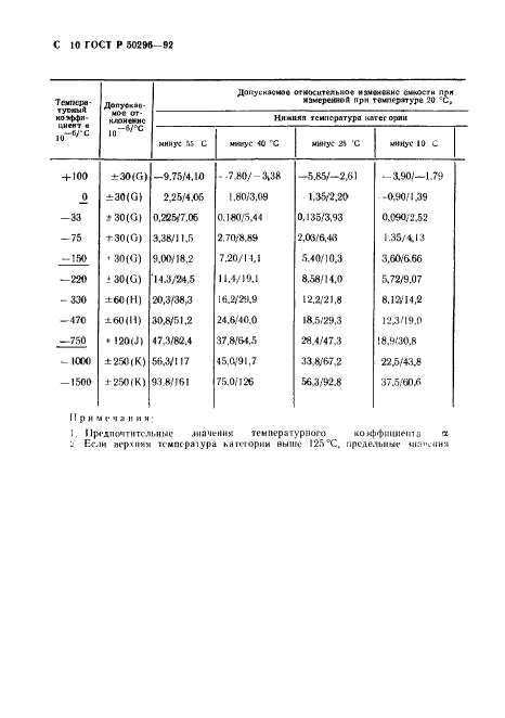   50296-92