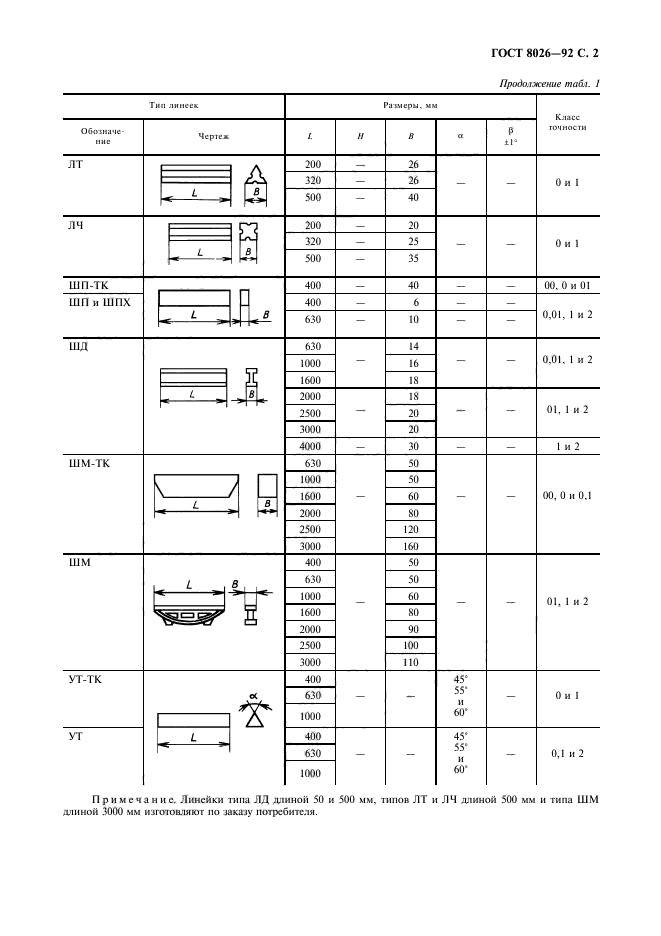  8026-92