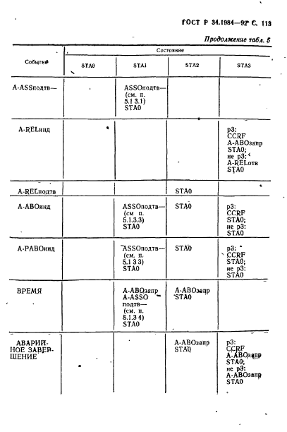   34.1984-92