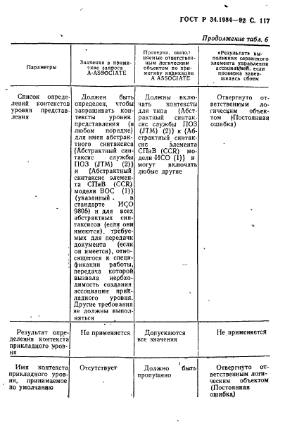   34.1984-92