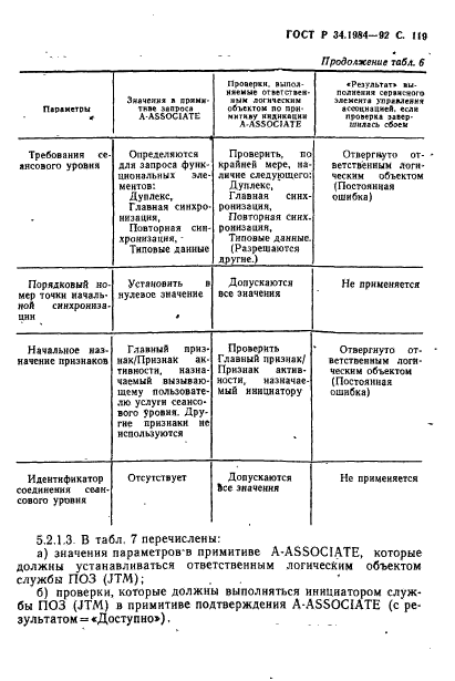   34.1984-92