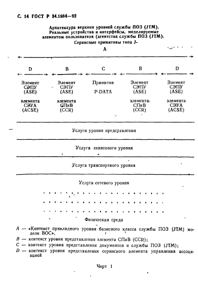   34.1984-92