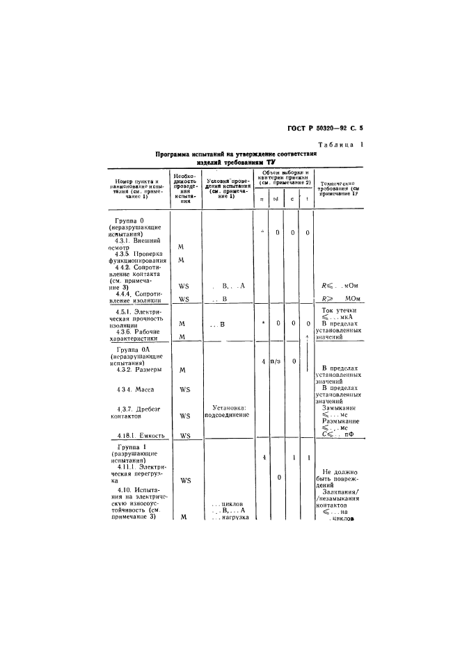   50320-92