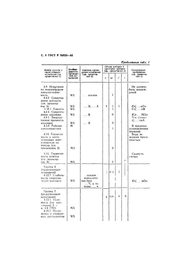   50320-92