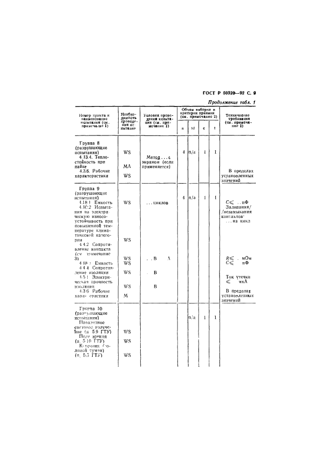   50320-92