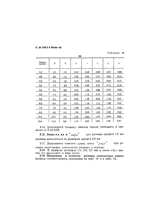   50140-92