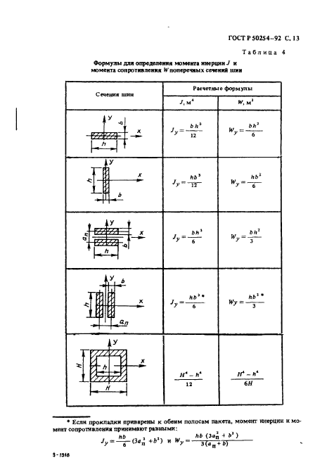   50254-92