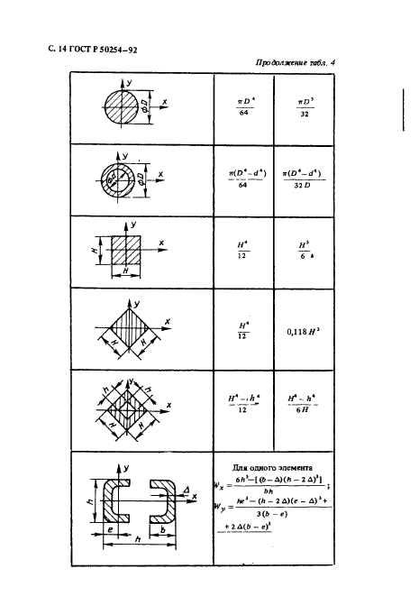   50254-92