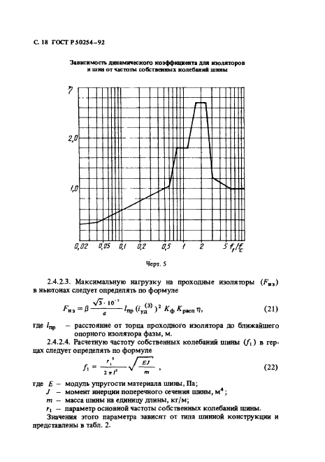   50254-92