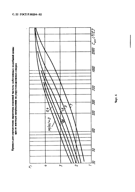   50254-92