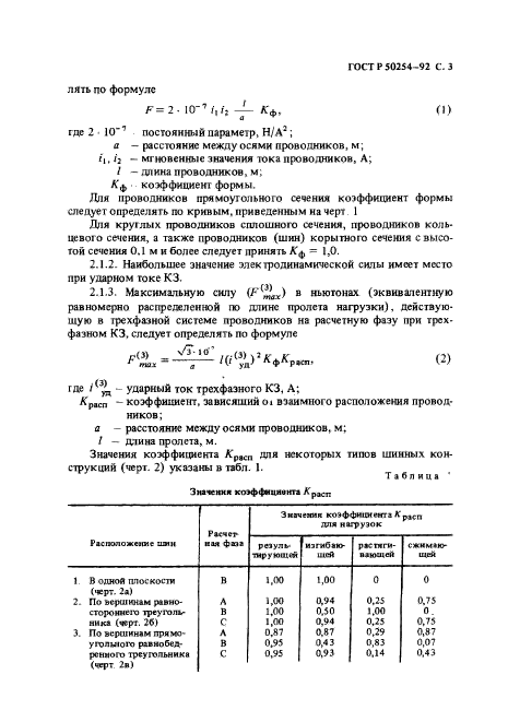   50254-92