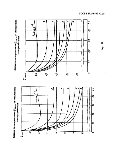   50254-92