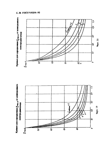   50254-92