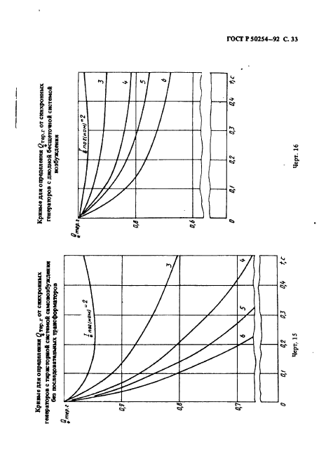   50254-92