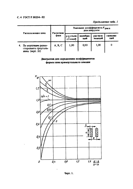   50254-92