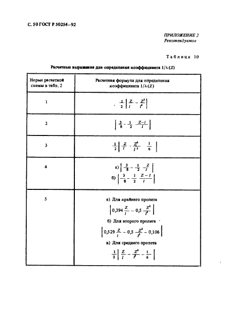   50254-92