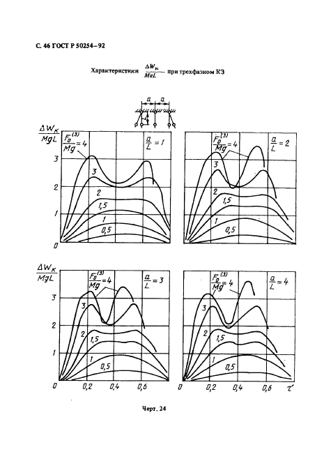   50254-92