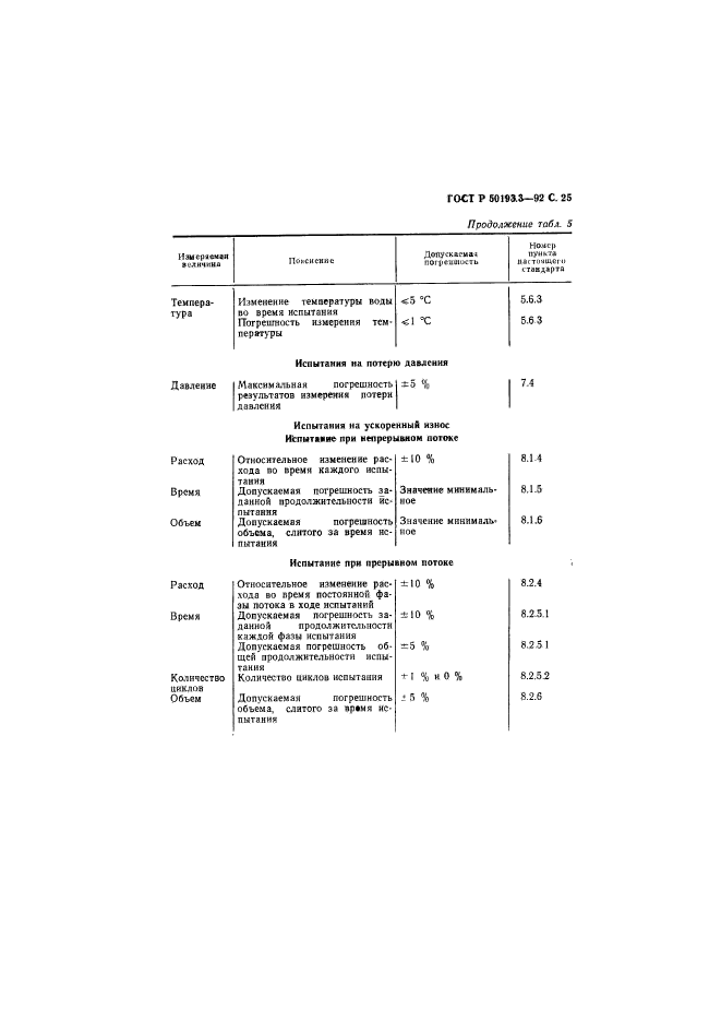   50193.3-92