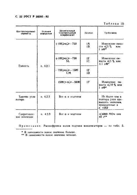   50292-92