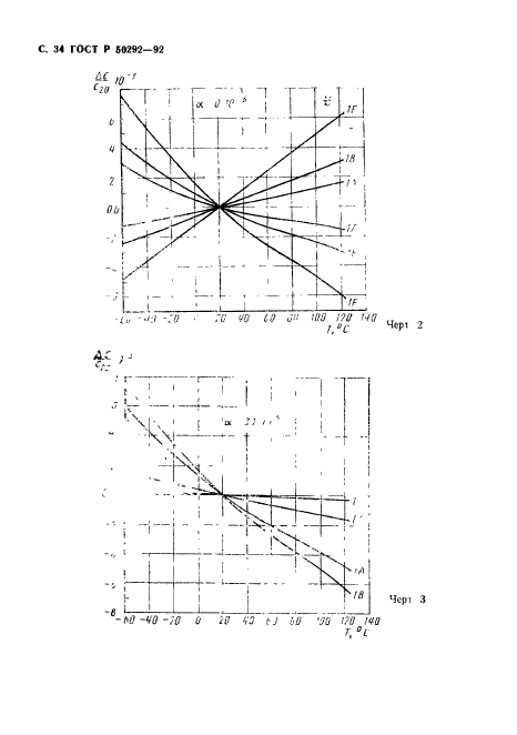   50292-92