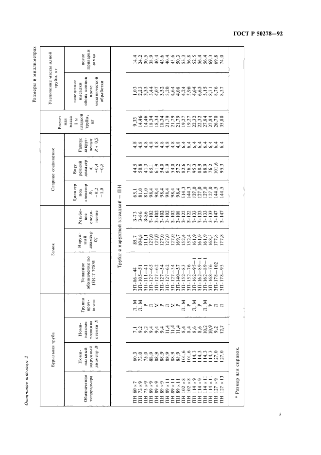   50278-92