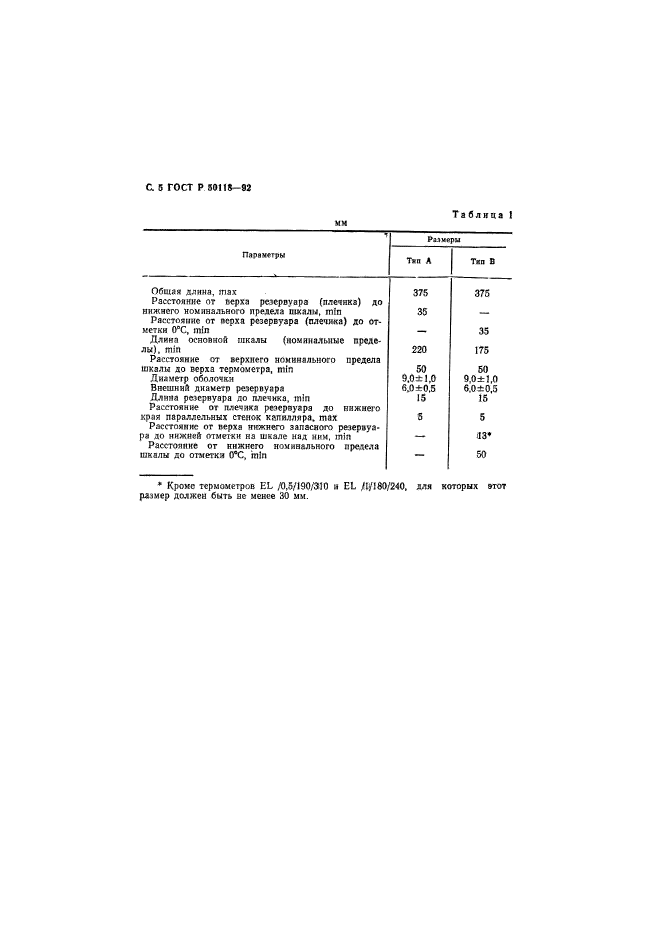   50118-92