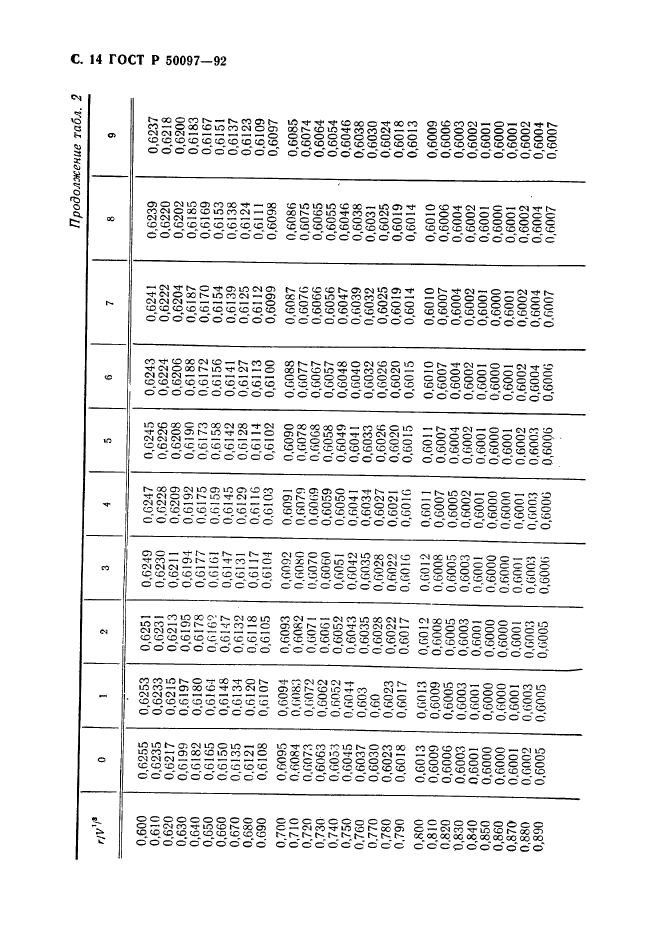   50097-92