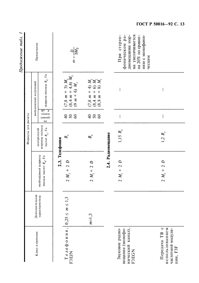   50016-92